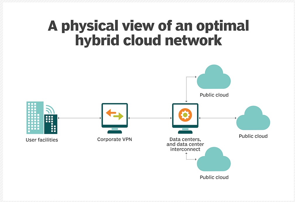An optimum hybrid cloud network design - bulldogit.co.uk